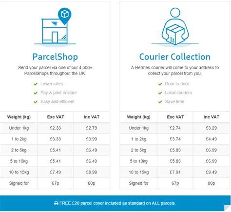 can i change delivery address hermes|hermes delivery service cost.